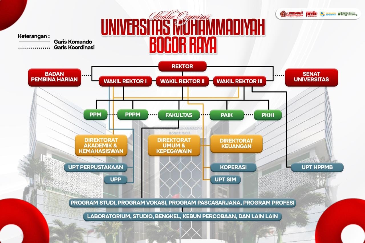 Struktur Organisasi UMBARA